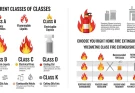 Understanding Fire Classes and Choosing the Right Home Fire Extinguisher